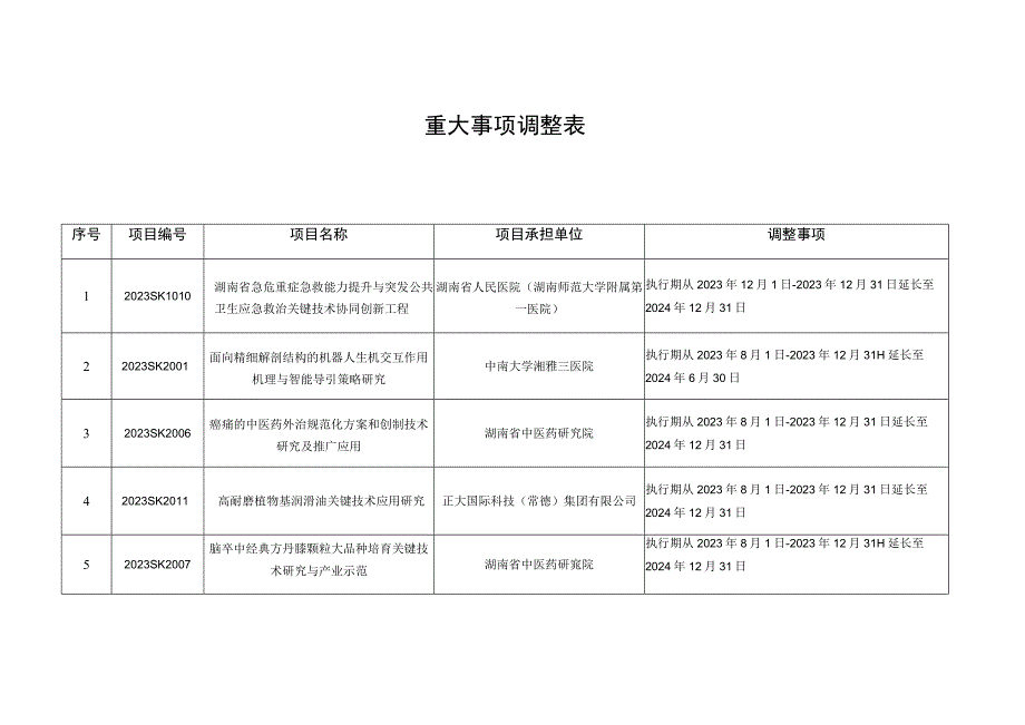 重大事项调整表.docx_第1页