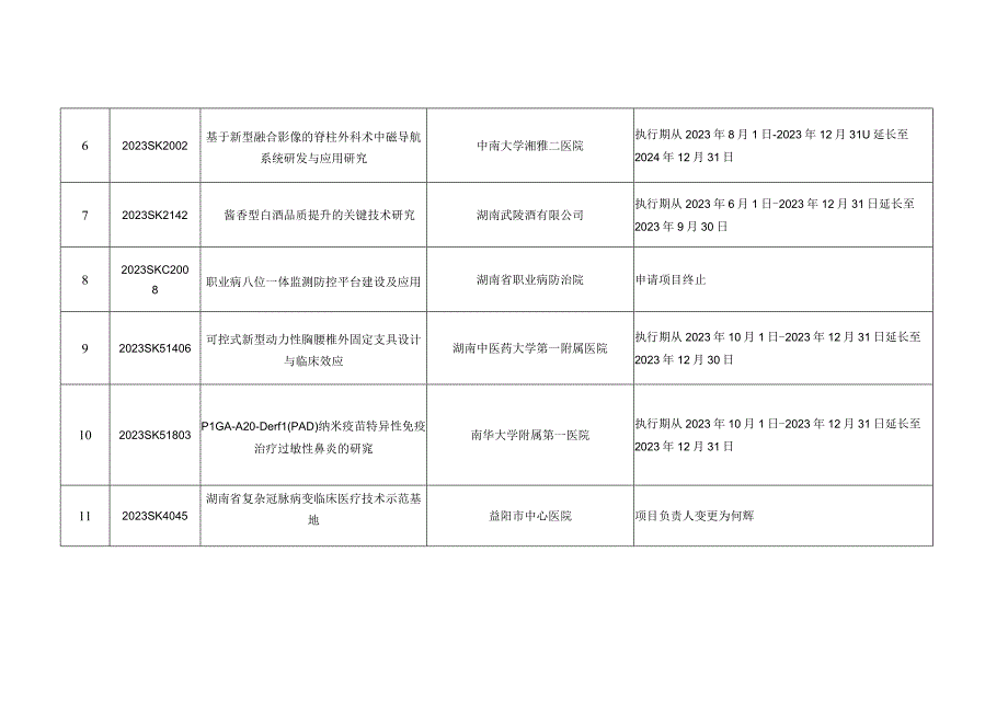 重大事项调整表.docx_第2页