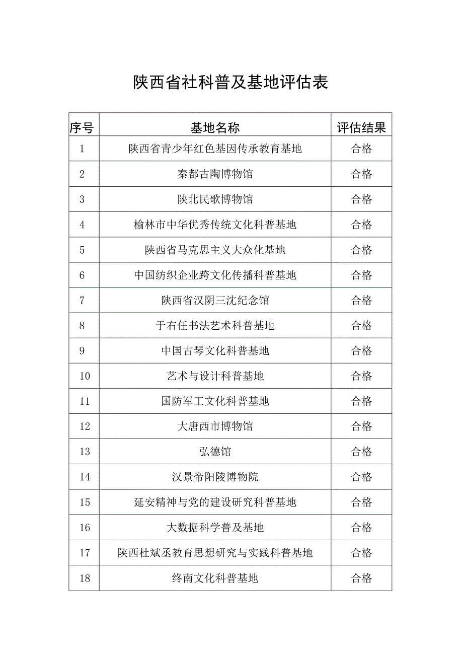 陕西省社科普及基地评估表.docx_第1页