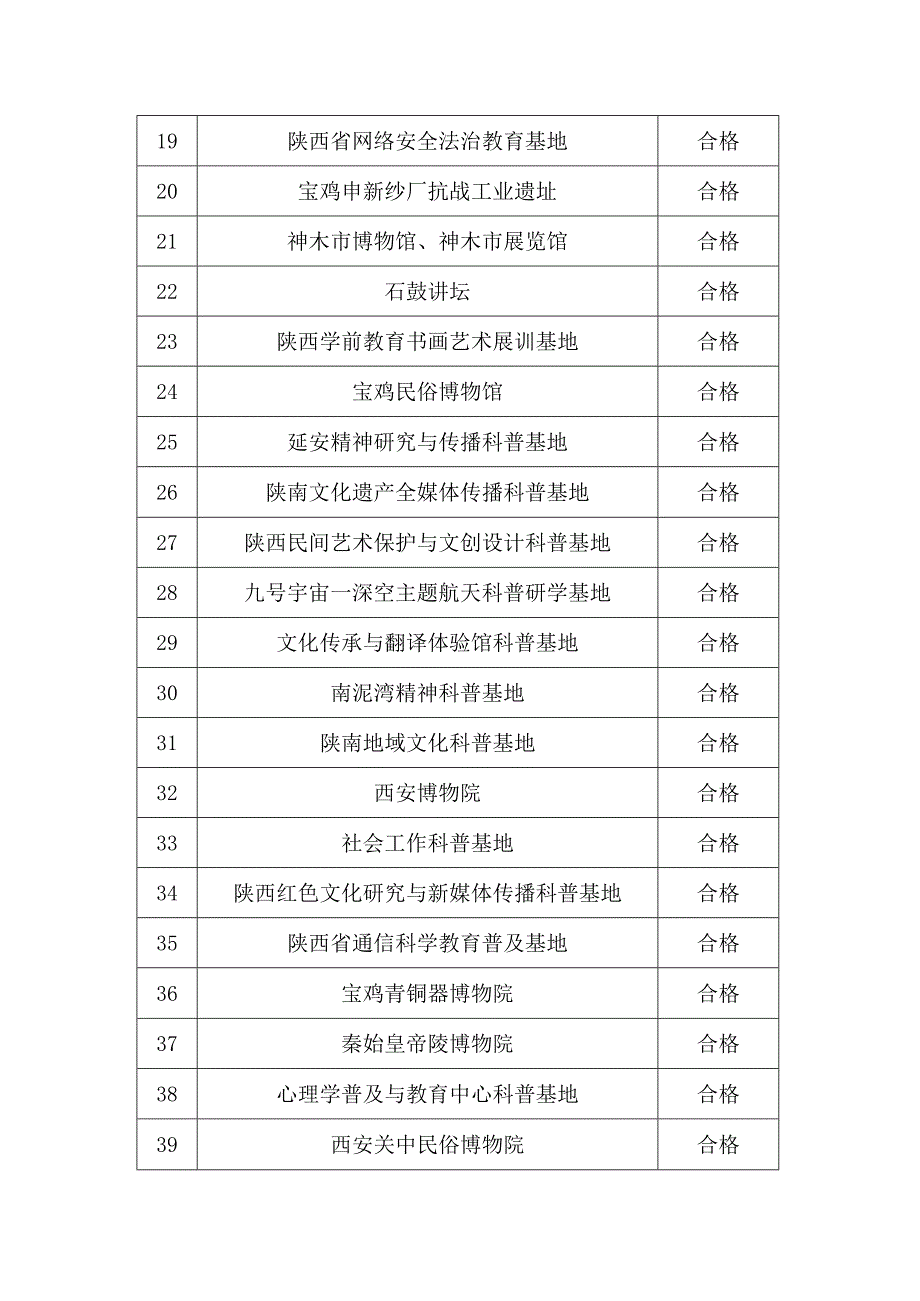 陕西省社科普及基地评估表.docx_第2页