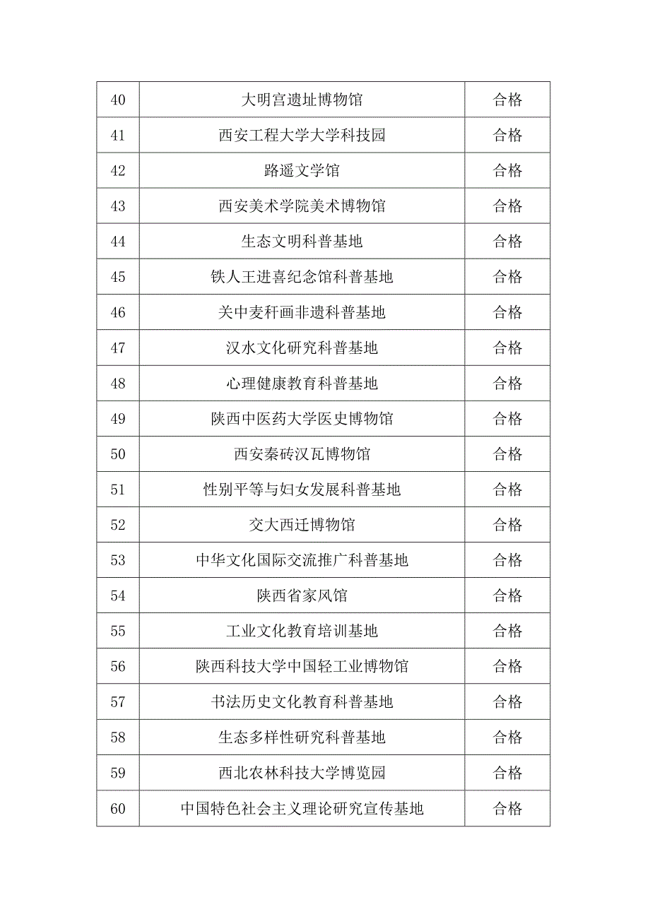 陕西省社科普及基地评估表.docx_第3页