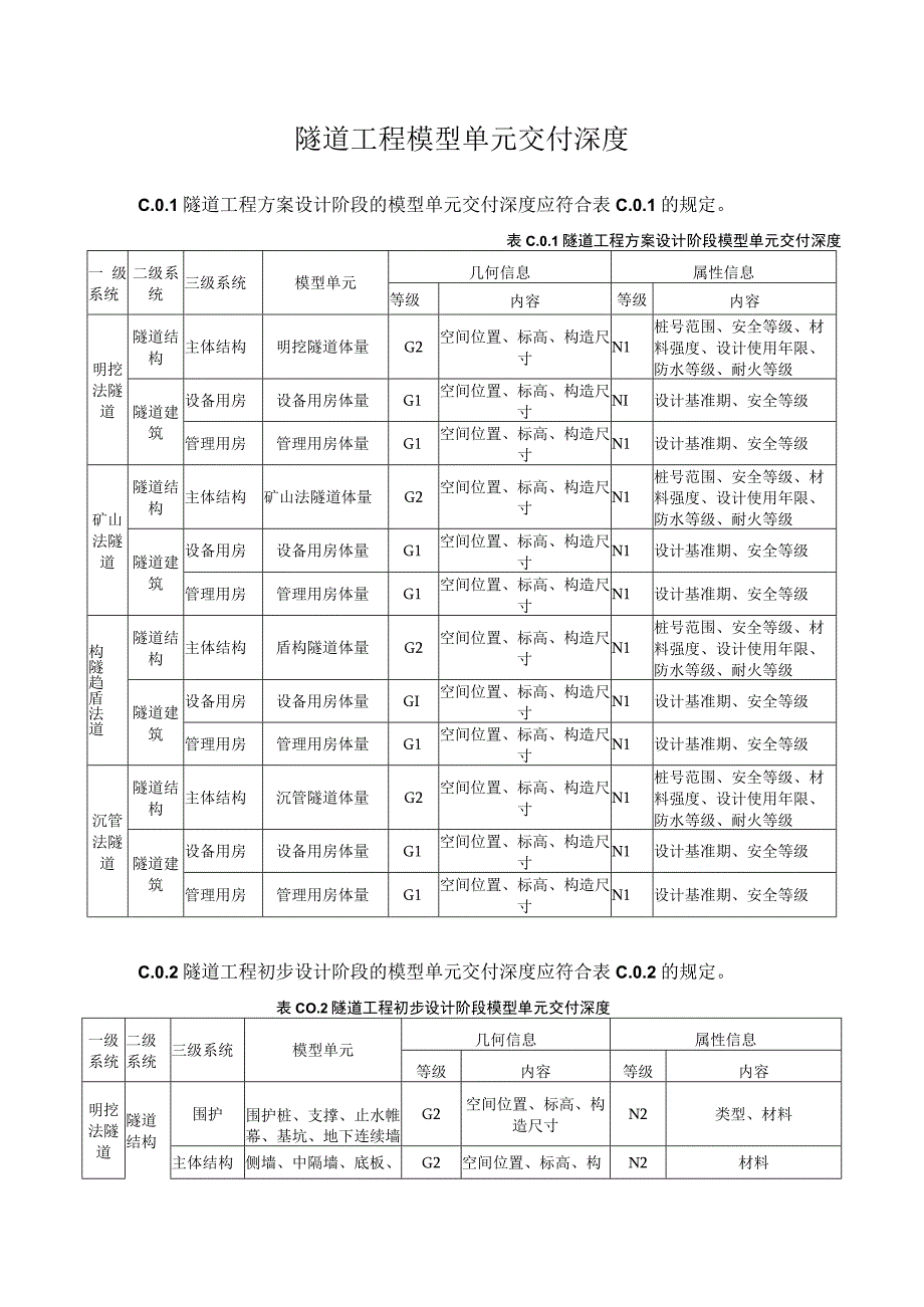 隧道工程模型单元交付深度.docx_第1页