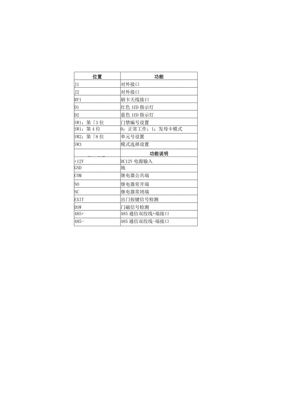 门禁控制器设置说明.docx_第3页