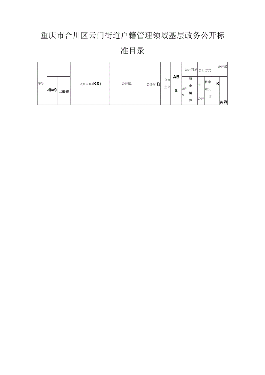 重庆市合川区云门街道户籍管理领域基层政务公开标准目录.docx_第1页