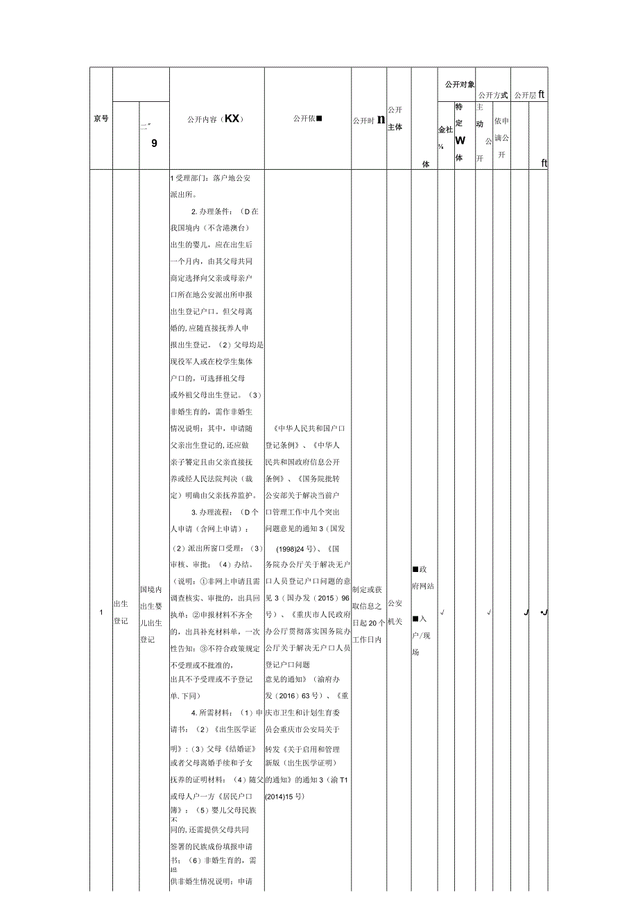 重庆市合川区云门街道户籍管理领域基层政务公开标准目录.docx_第2页