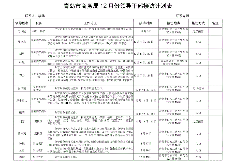 青岛市商务局12月份领导干部接访计划表.docx_第1页