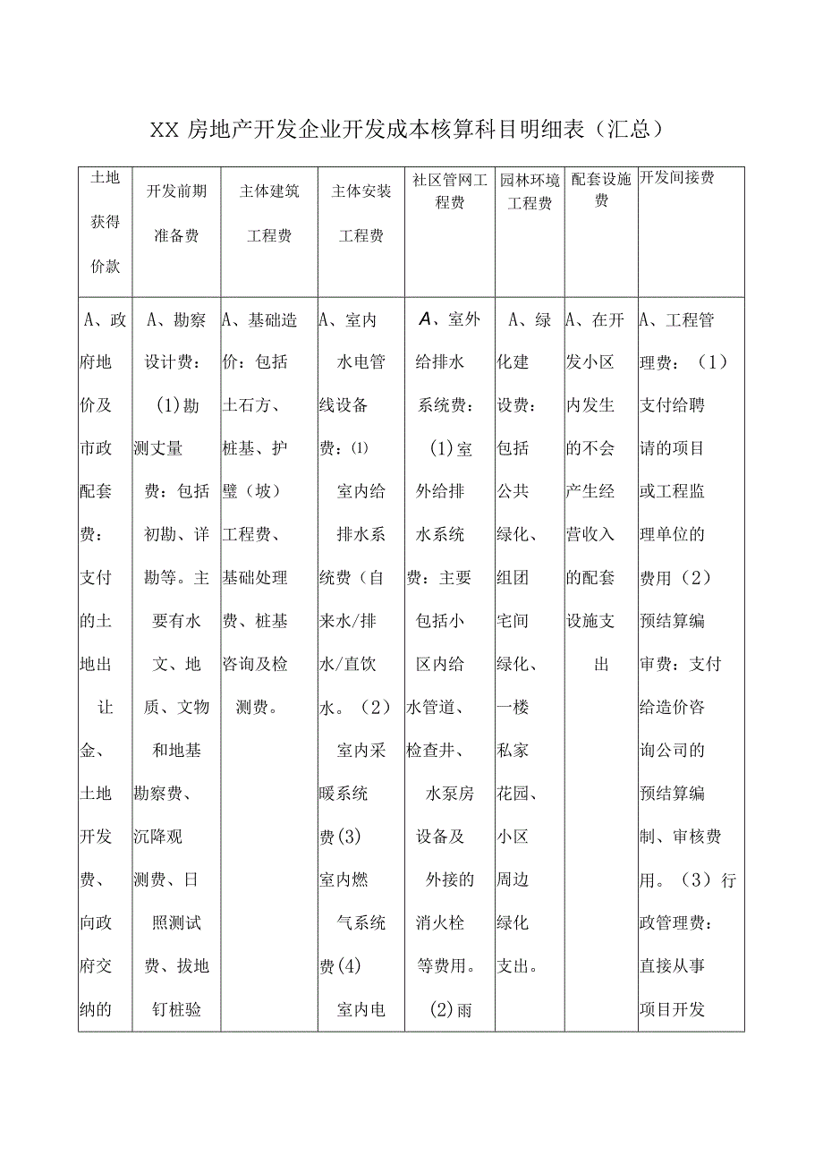 (新)XX房地产开发企业开发成本核算科目明细表(汇总).docx_第1页