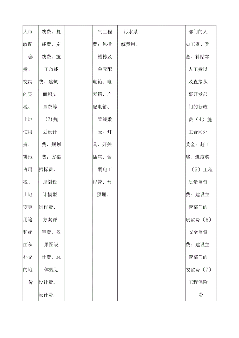 (新)XX房地产开发企业开发成本核算科目明细表(汇总).docx_第2页