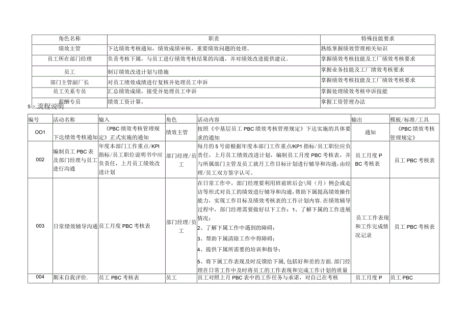 PBC绩效考核流程.docx_第2页