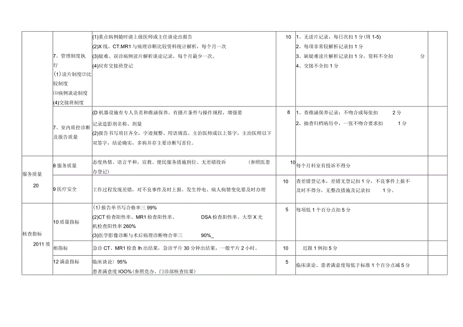 3.1.2-A-医技科室诊疗质量检查规范标准.docx_第2页