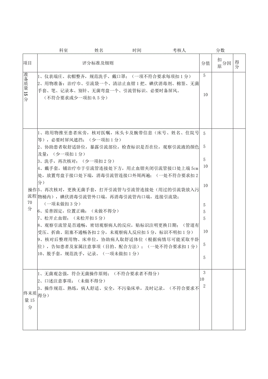 PTCD经皮肝穿刺置管引流术护理技术操作规程及评分标准.docx_第2页