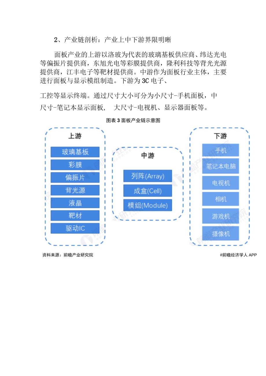 2023年中国面板行业发展研究报告.docx_第2页