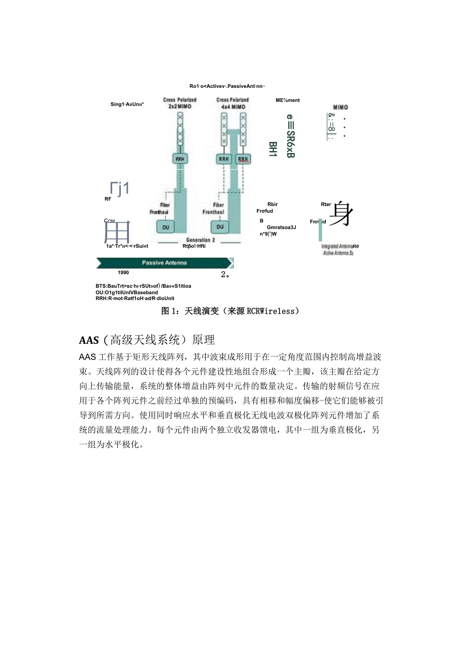 5G网络部署中的AAS天线系统.docx_第2页