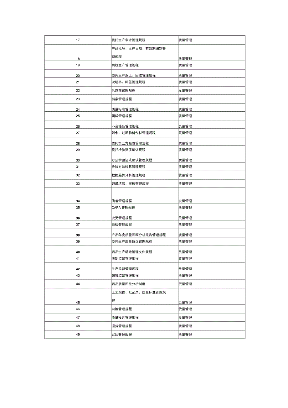 MAH质量管理体系文件目录制定依据.docx_第2页