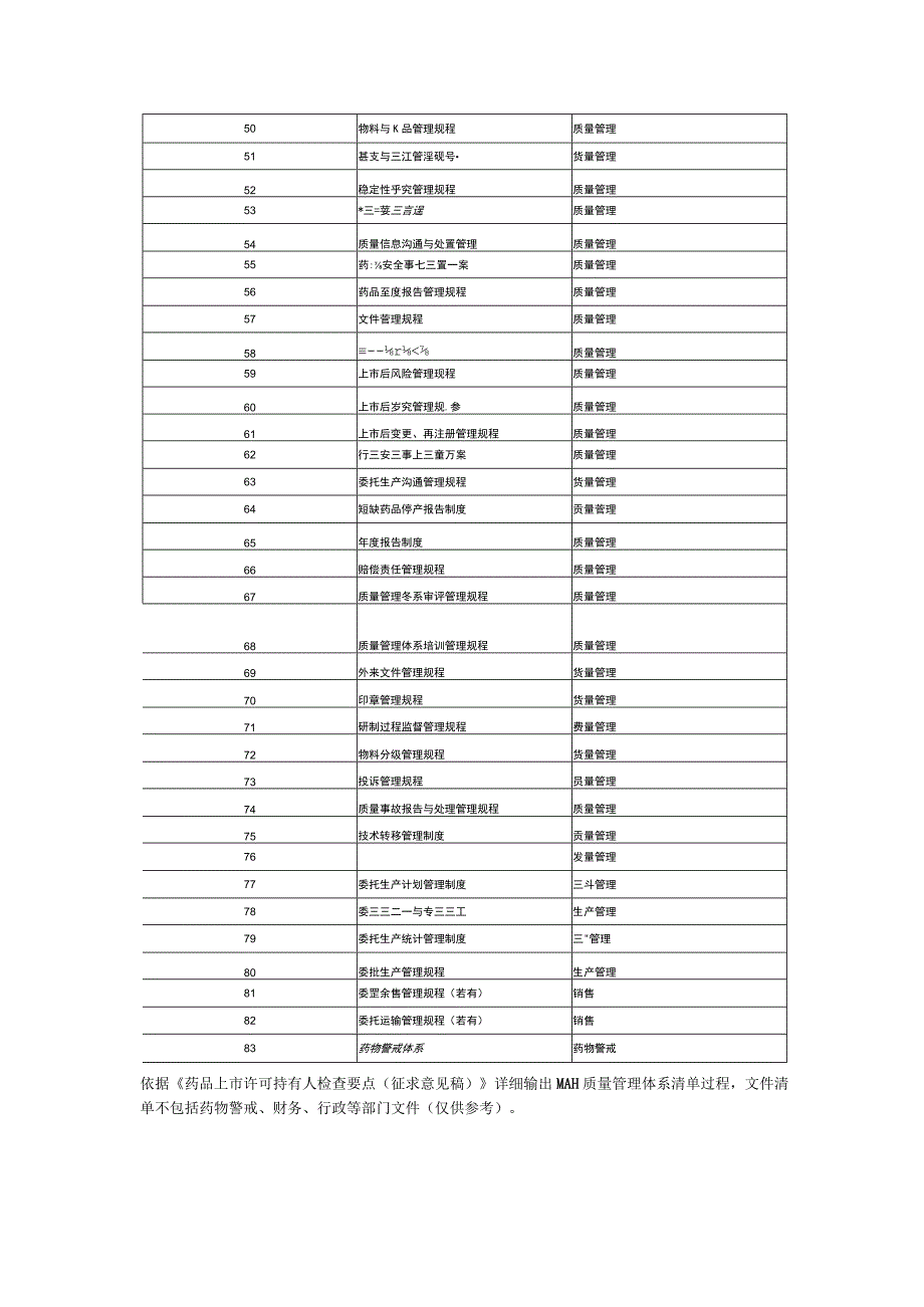 MAH质量管理体系文件目录制定依据.docx_第3页