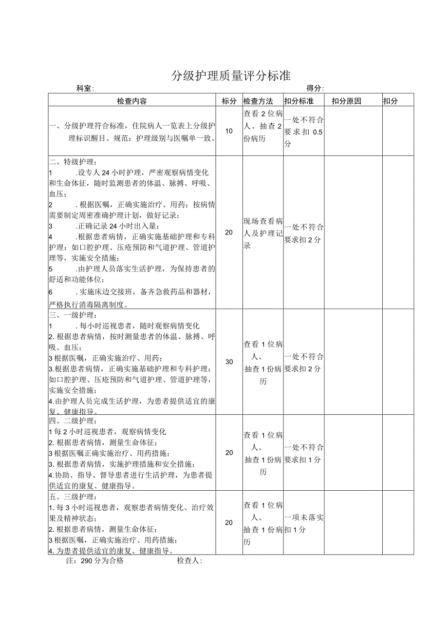 3.1-分级护理质量评分标准.docx_第1页