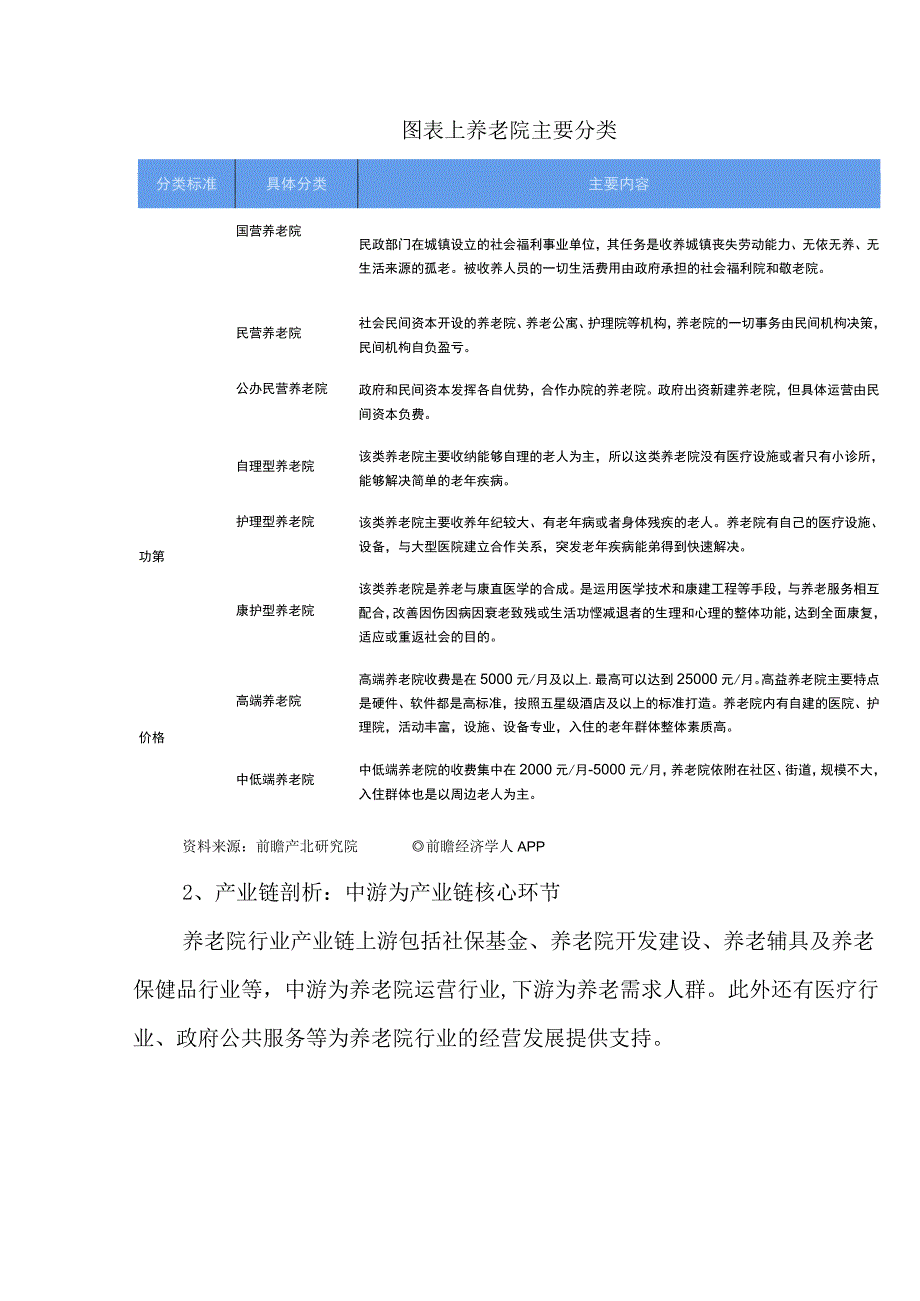 2023年中国养老院行业发展研究报告.docx_第2页