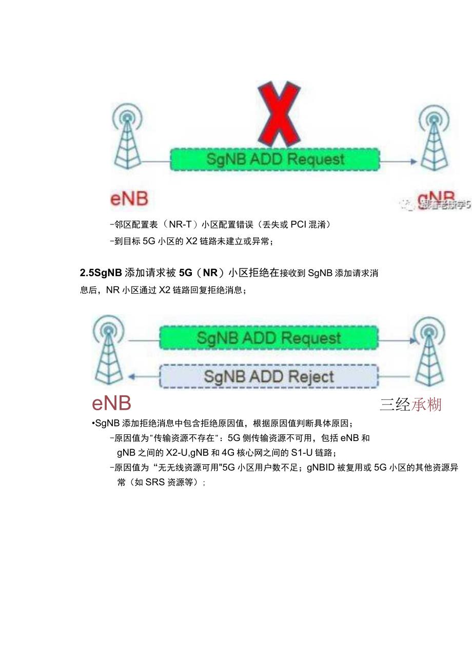 NSA网络无法添加5G小区问题分析.docx_第3页