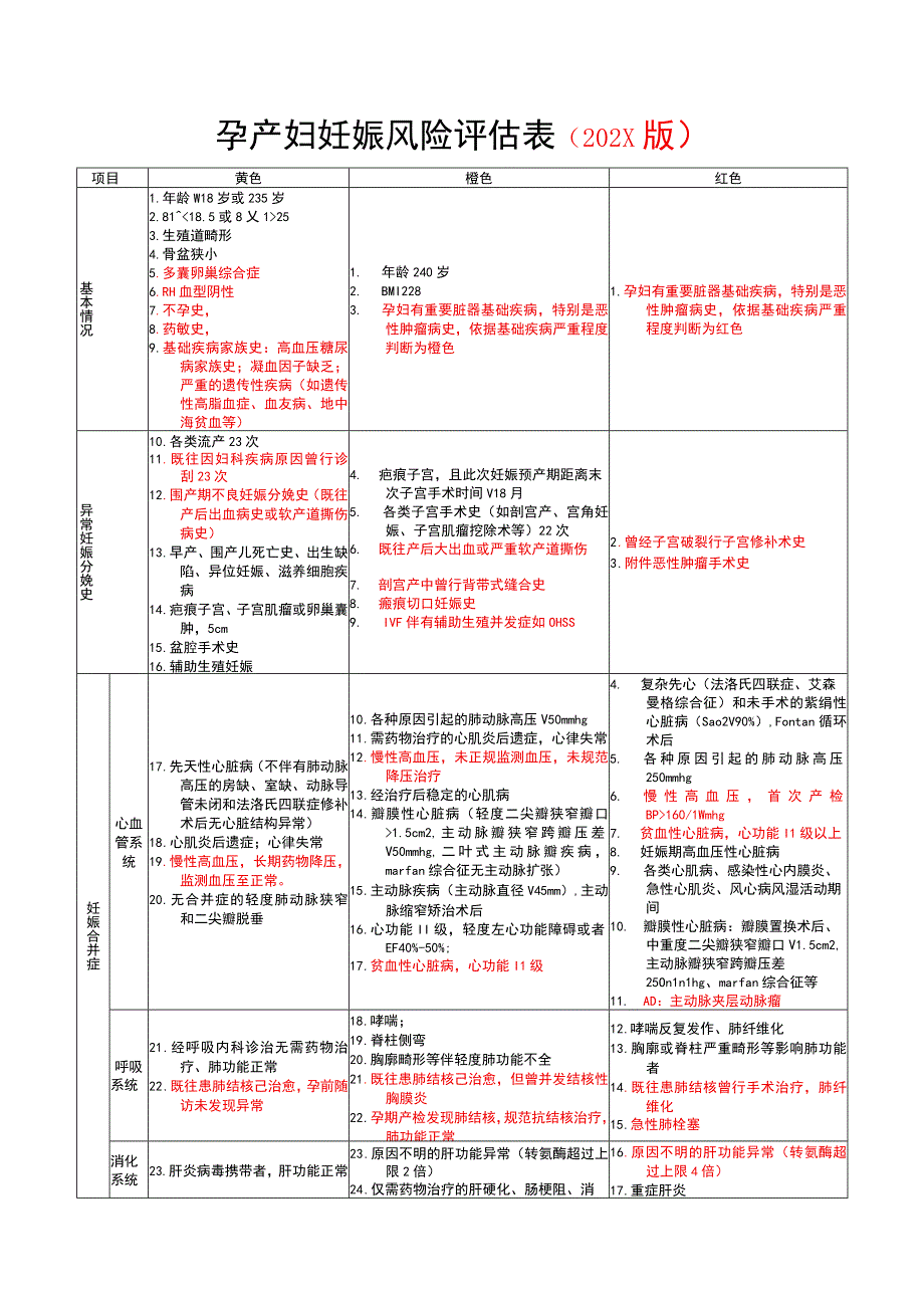 2215-C1-孕产妇妊娠风险评估表(202X版).docx_第1页