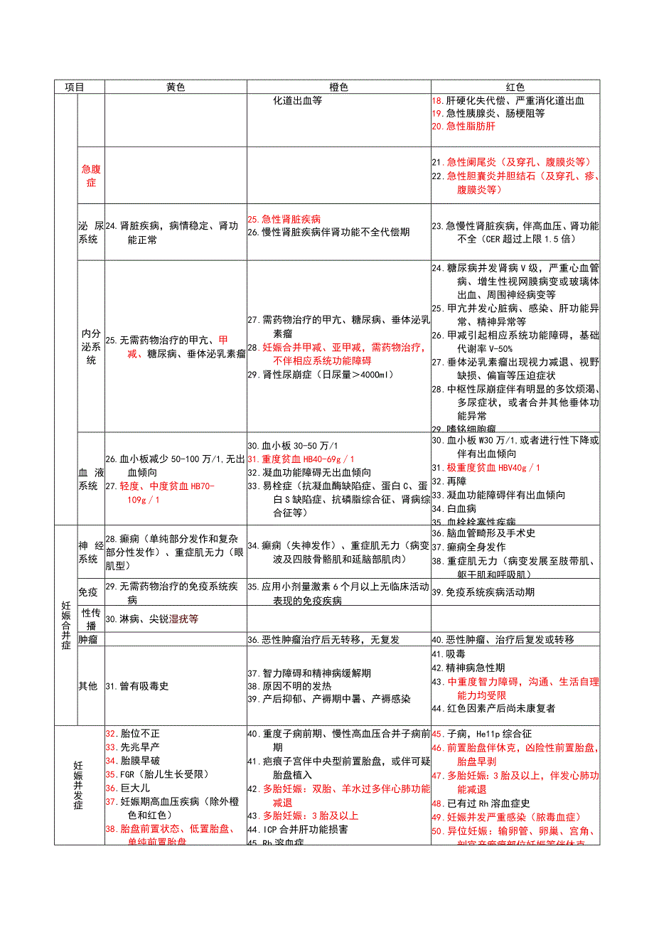 2215-C1-孕产妇妊娠风险评估表(202X版).docx_第2页