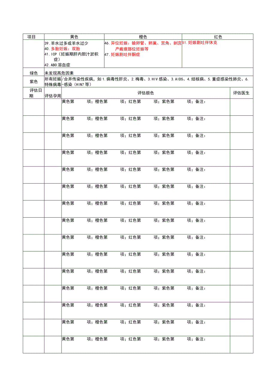 2215-C1-孕产妇妊娠风险评估表(202X版).docx_第3页