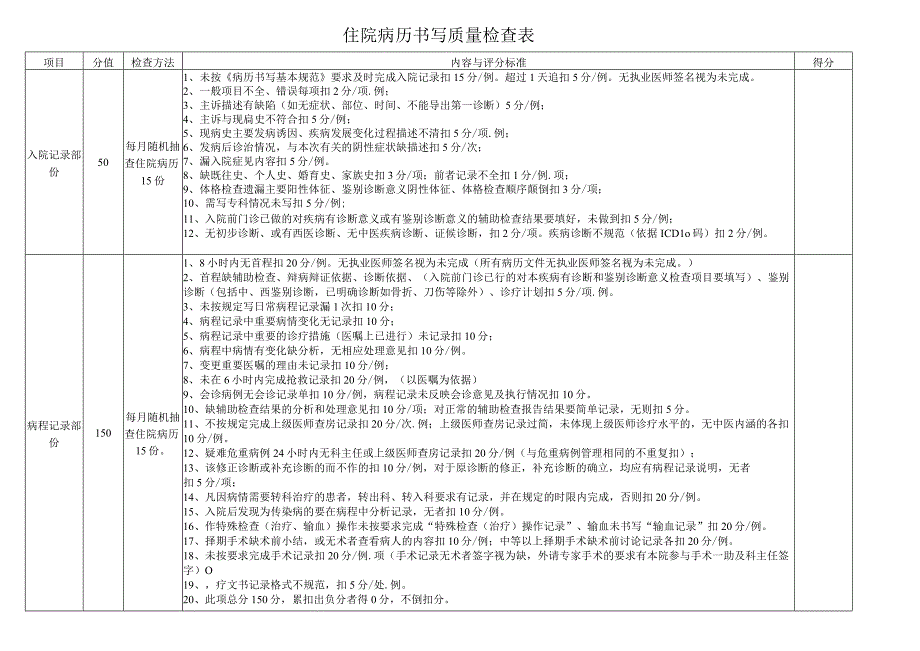 3227-B1-住院病历书写质量检查表.docx_第1页