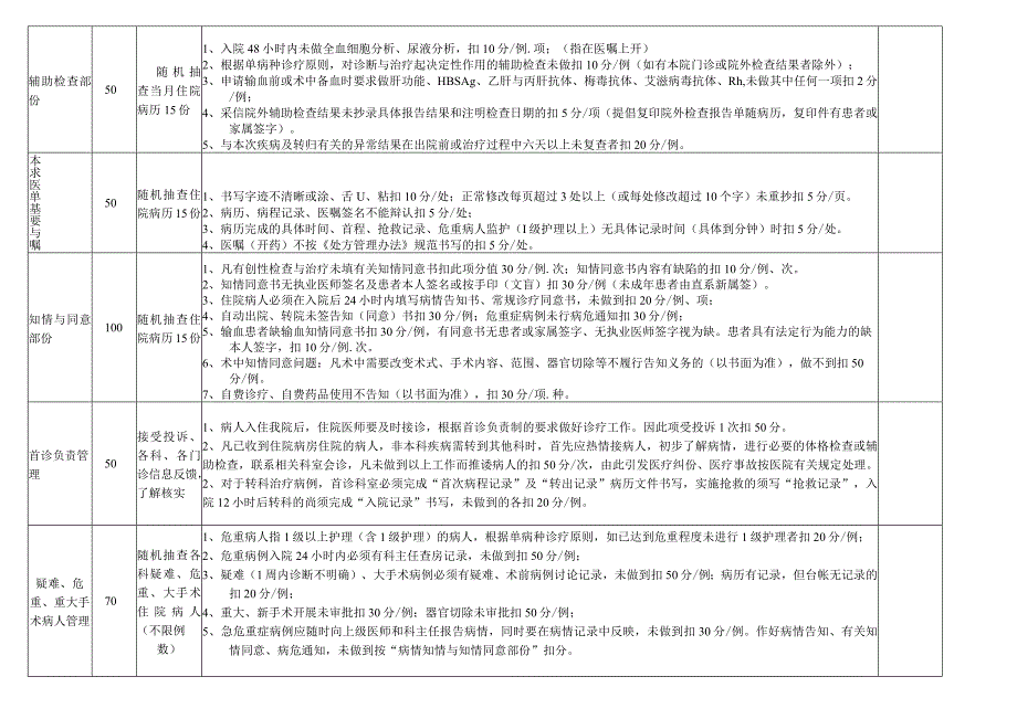 3227-B1-住院病历书写质量检查表.docx_第2页