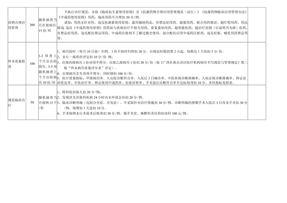 3227-B1-住院病历书写质量检查表.docx_第3页