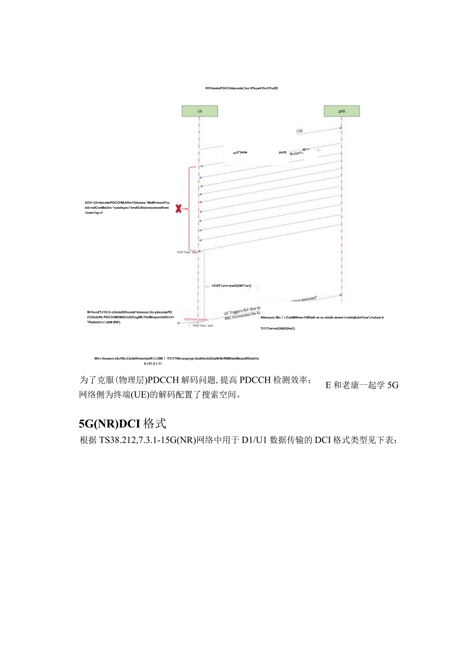 5G网络PDCCH CCE聚合资源计算.docx_第2页