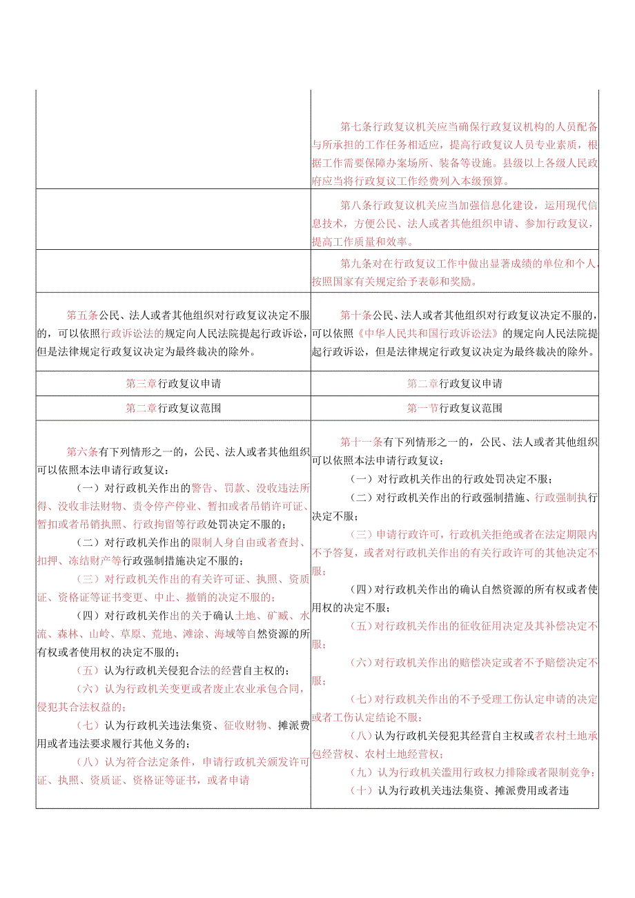 2023修订行政复议法新旧对照表.docx_第3页