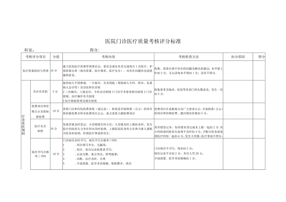 3.1.2-A-门诊医疗质量考核评分标准.docx_第1页