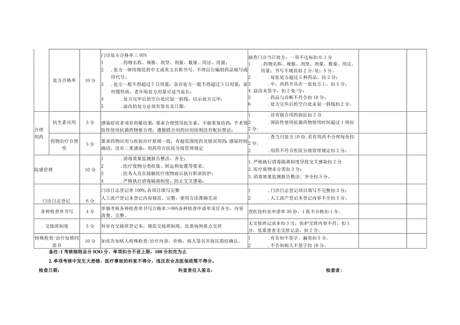 3.1.2-A-门诊医疗质量考核评分标准.docx_第2页