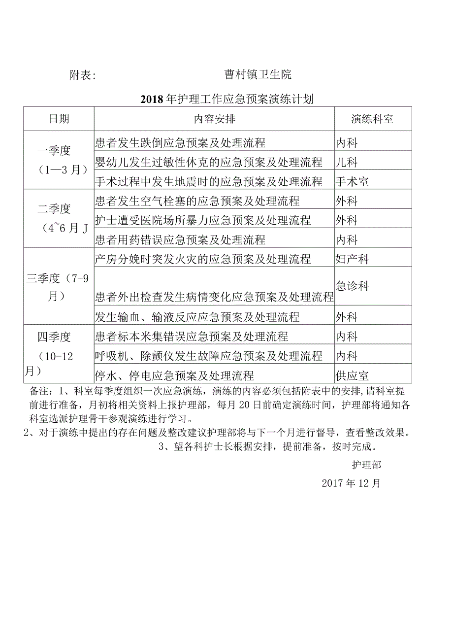 5.5-护理应急预案演练计划.docx_第3页