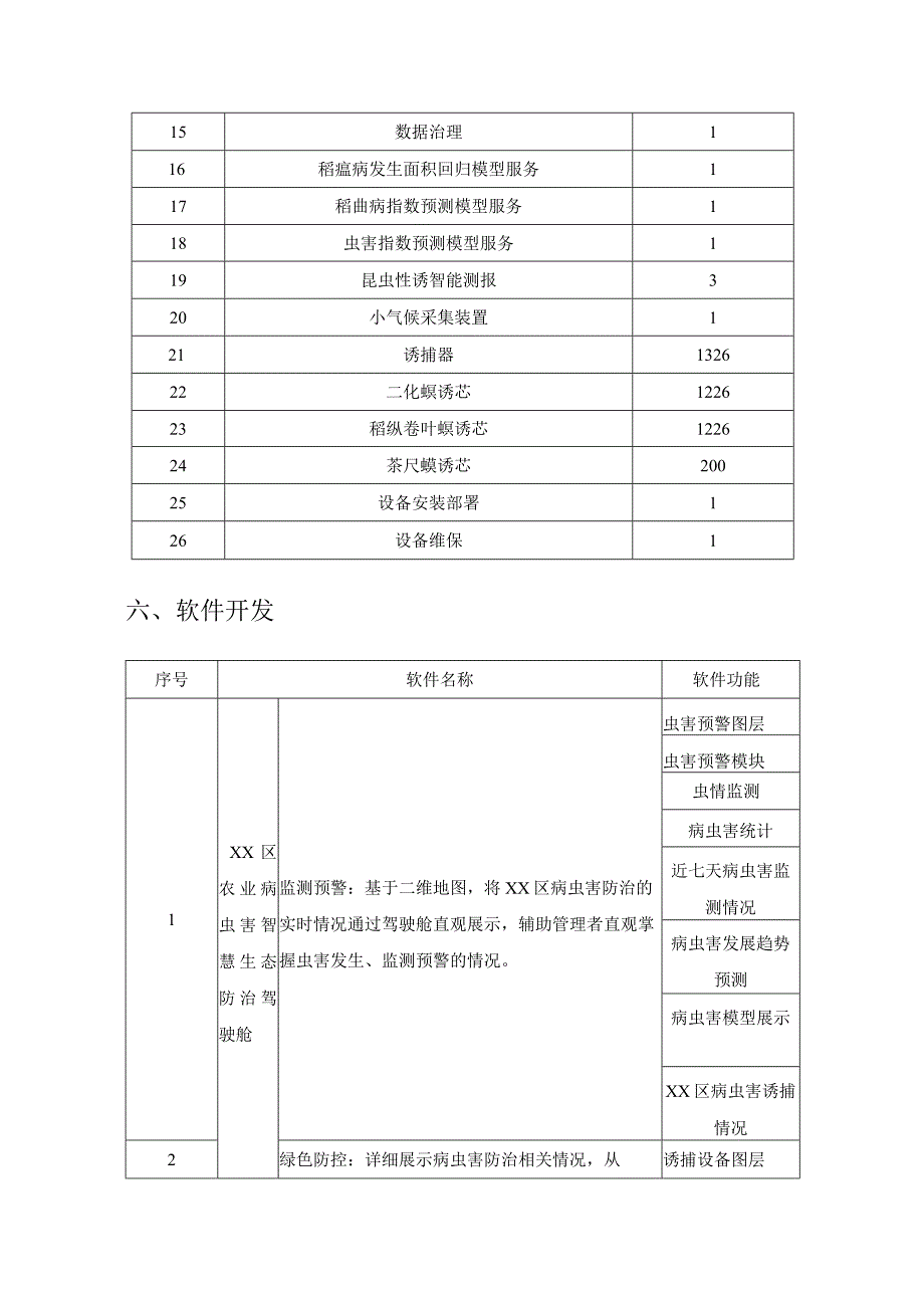 XX区农业病虫害智慧生态防治数字化项目（智慧蛙）技术服务项目需求说明.docx_第3页