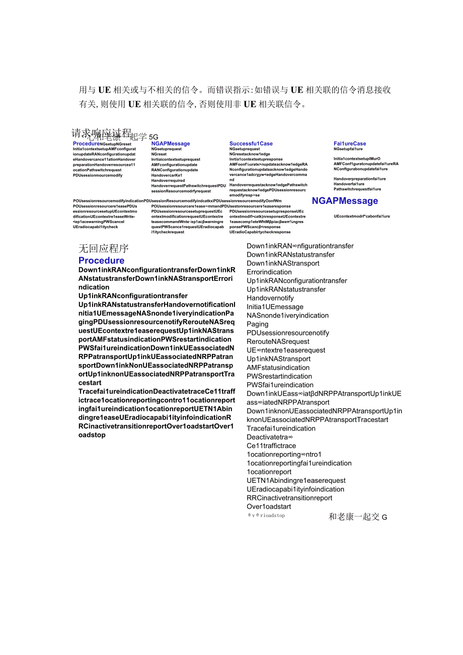 5G(SA)网络N2接口NGAP协议简介.docx_第3页