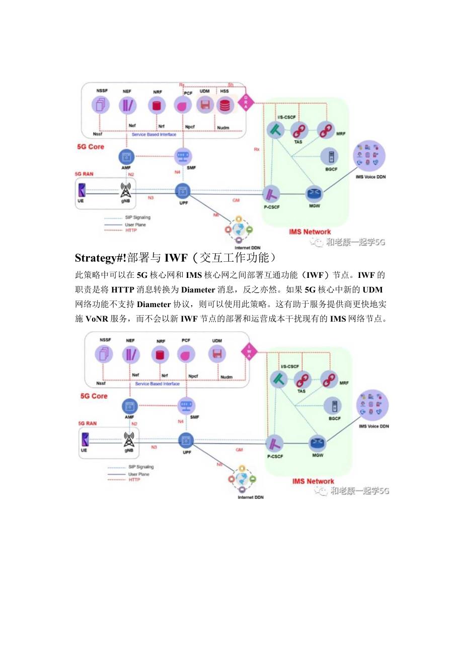 5G网络中VoNR部署策略.docx_第2页