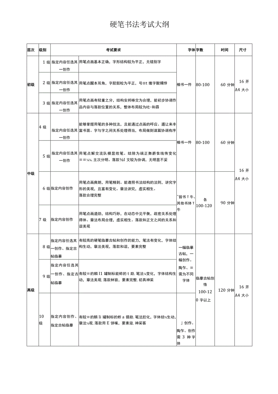 (新)书法软硬笔考级大纲(表).docx_第1页