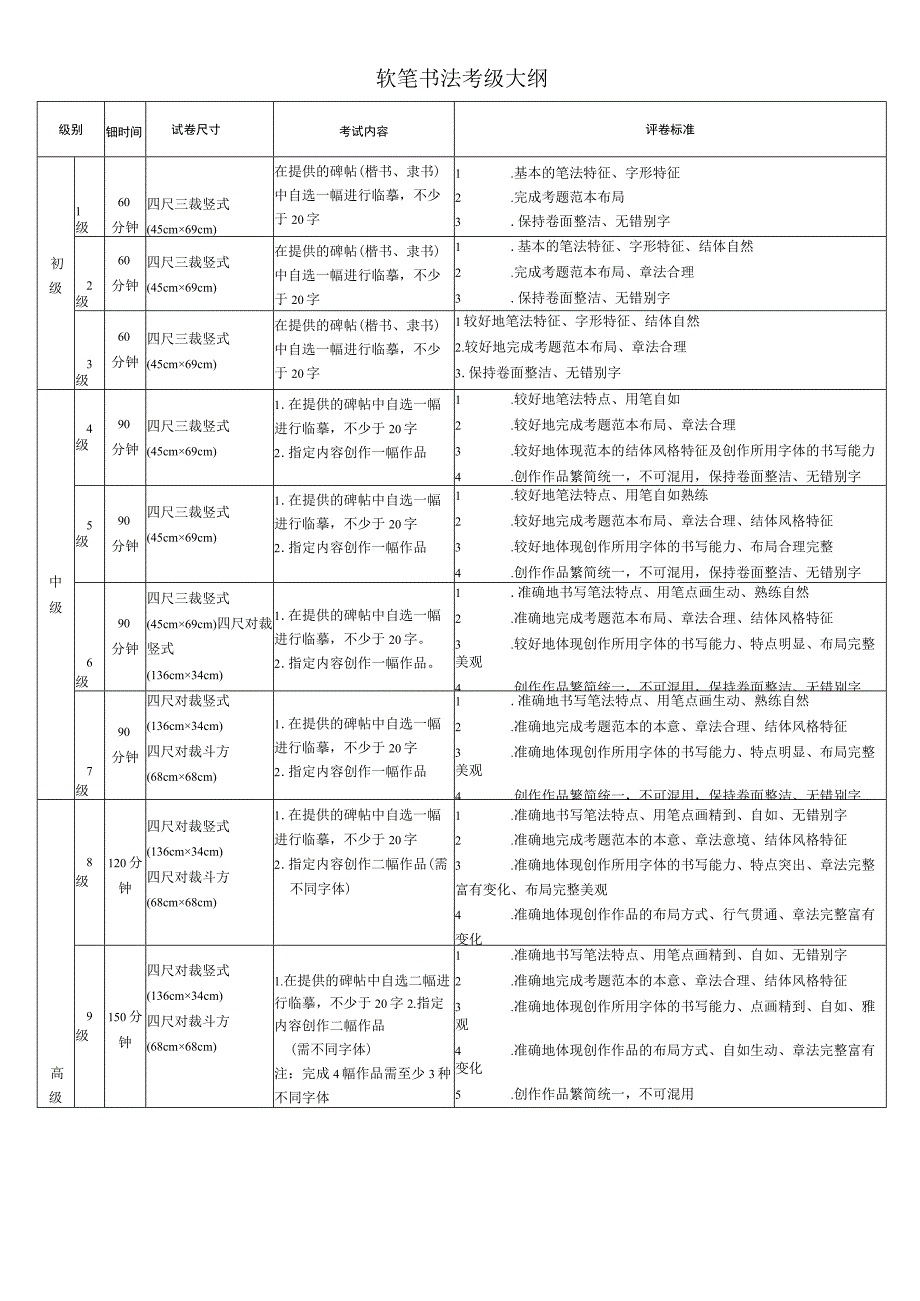 (新)书法软硬笔考级大纲(表).docx_第2页