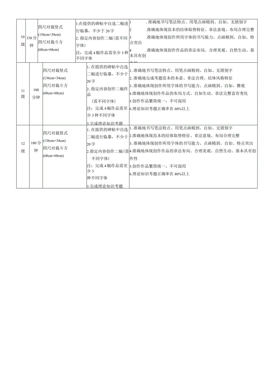 (新)书法软硬笔考级大纲(表).docx_第3页