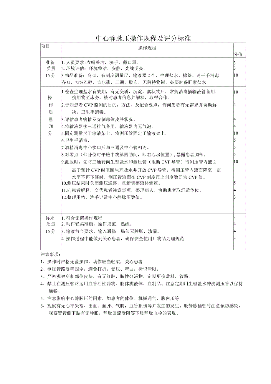 CVP监测 (1)技术操作规程及评分标准.docx_第1页