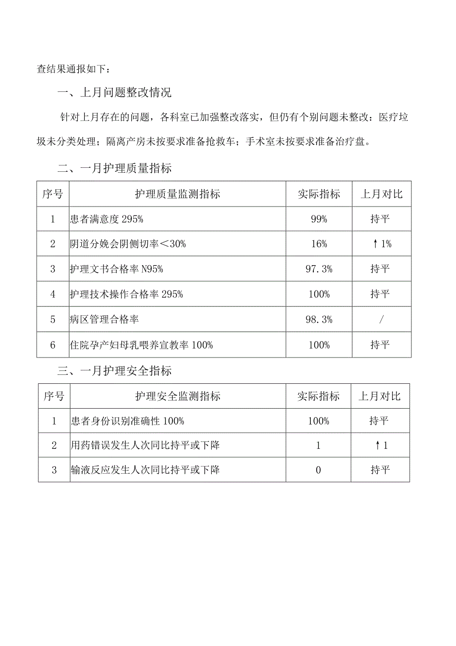 1.3-月度护理质量与安全管理工作报告.docx_第3页