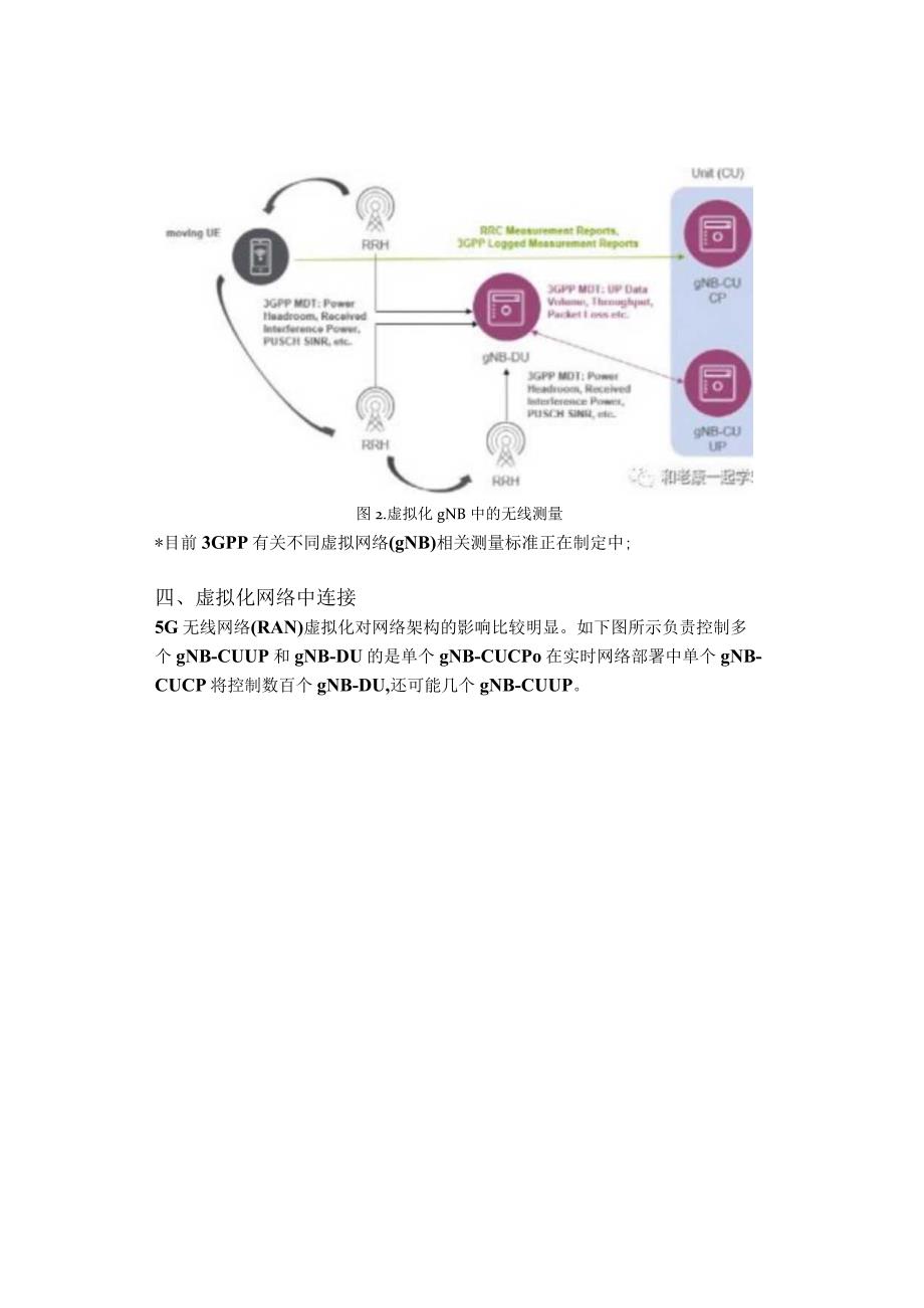 5G无线网(RAN)虚拟化简介.docx_第2页