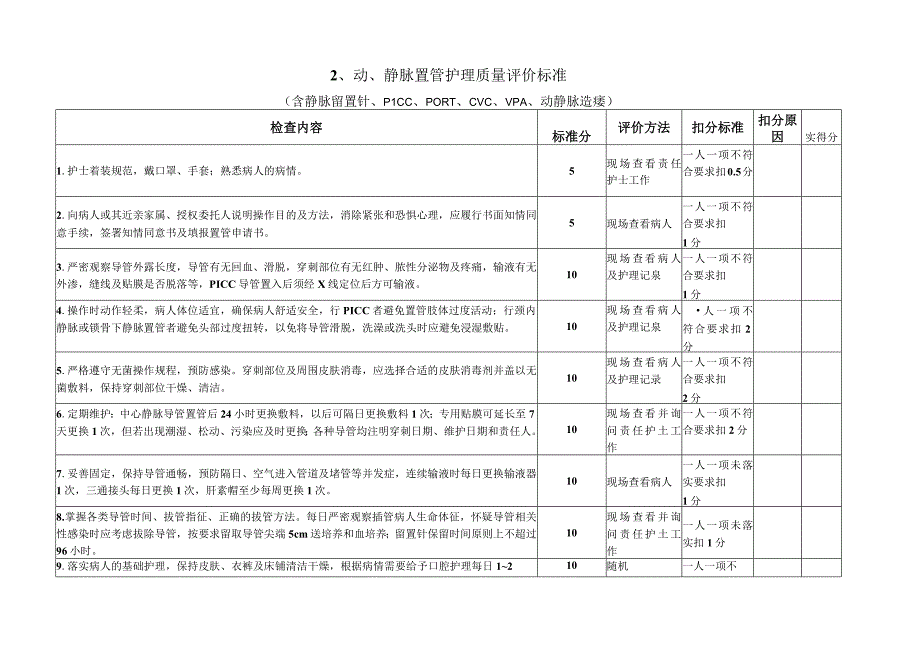 6.2-专科护理质量评价标准(新版).docx_第3页