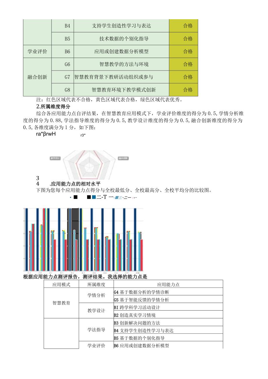 (新)XX市XX中小学教师信息技术应用能力提升工程2.0个人研修计划.docx_第2页