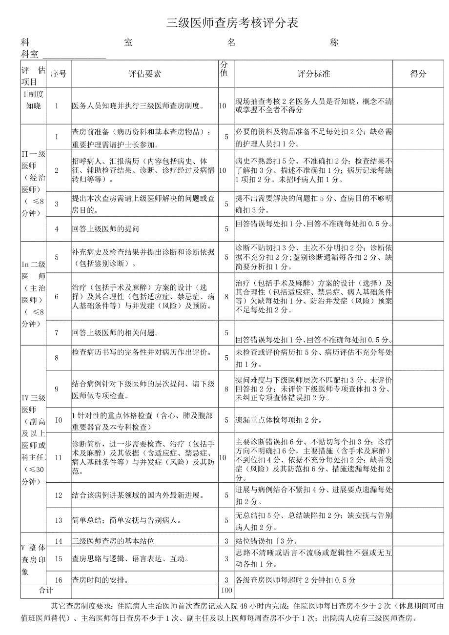 3224-A2-三级医师查房考核评分表.docx_第1页