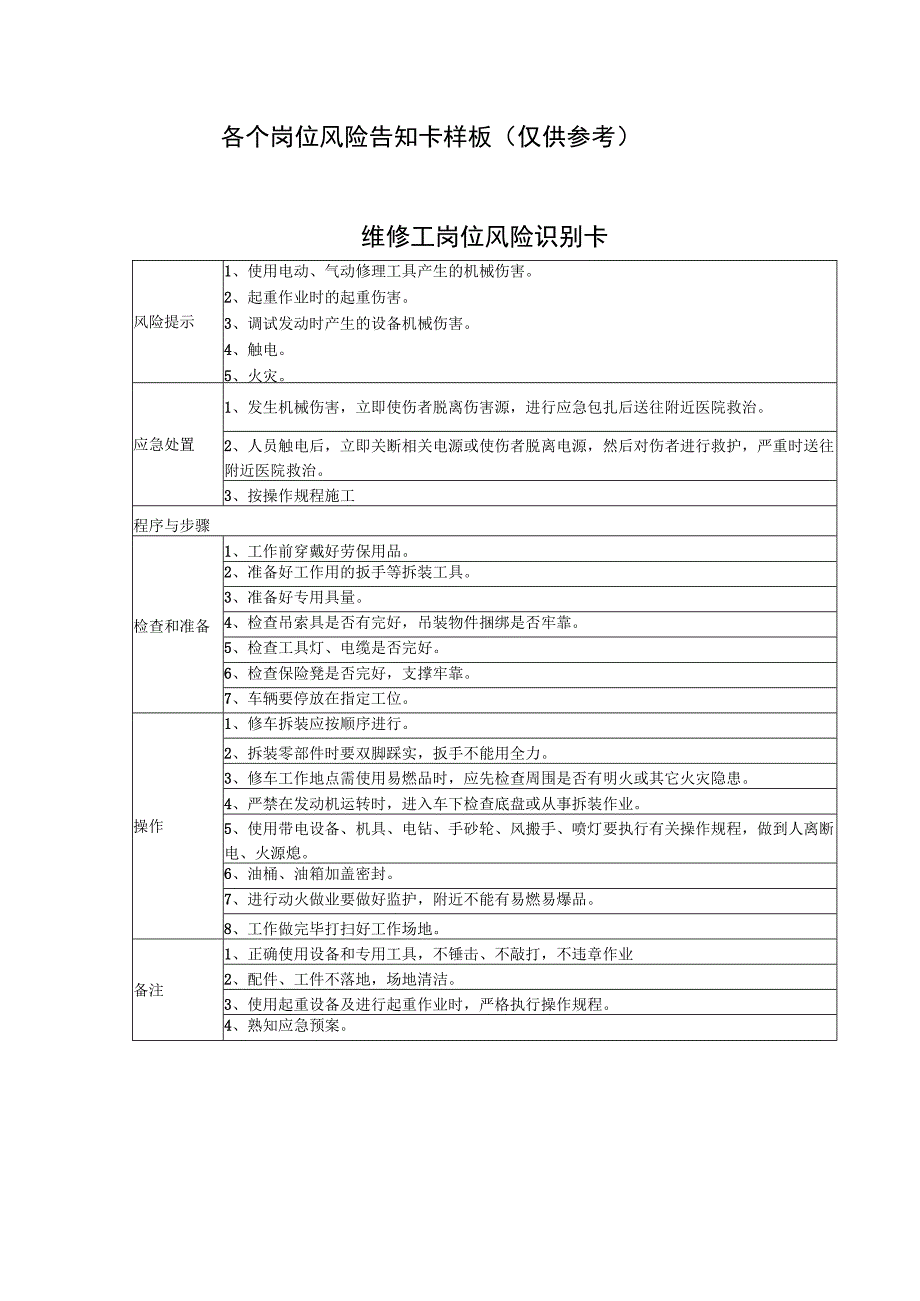 (新)XX公司各个岗位风险告知卡样板汇编.docx_第1页