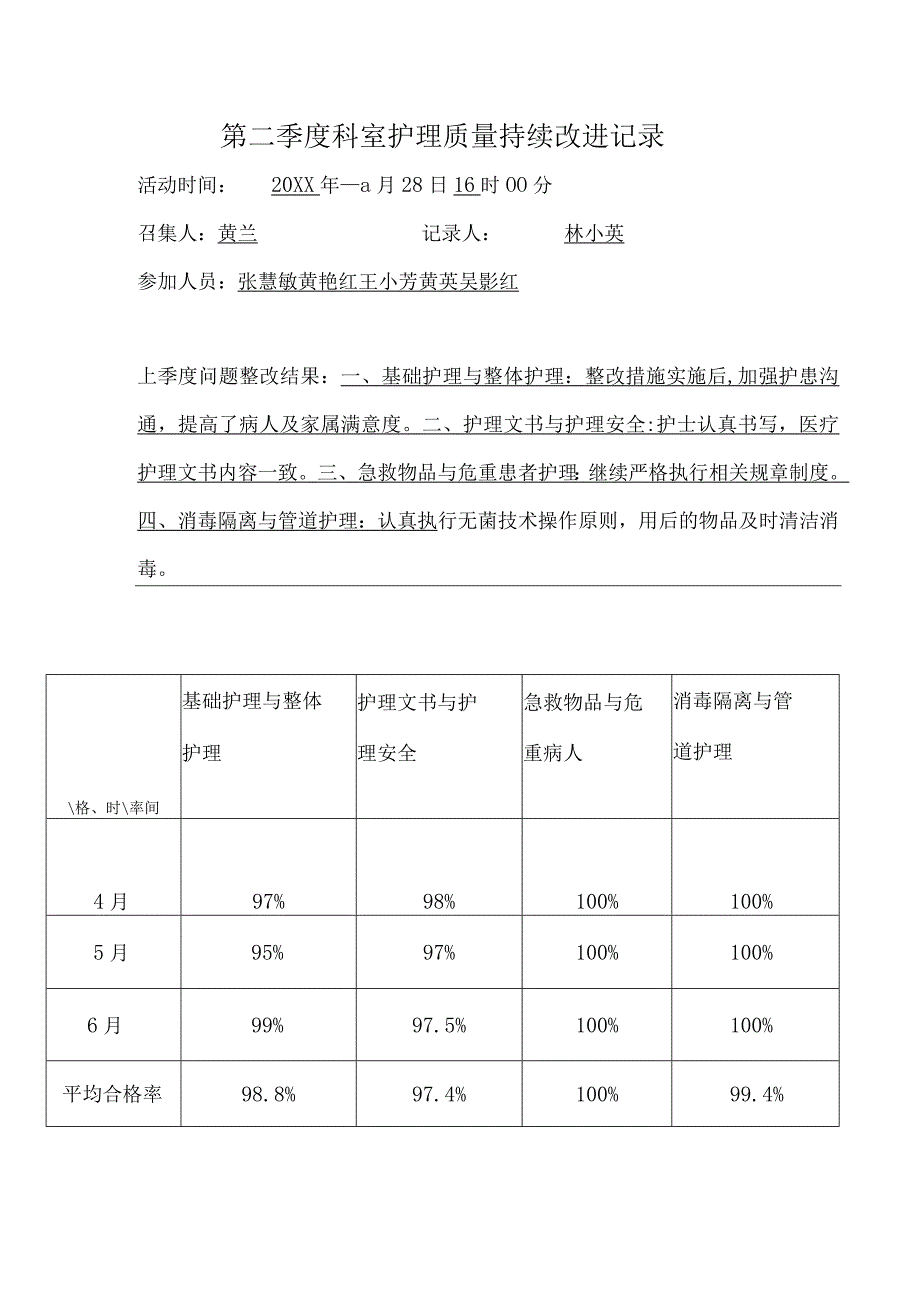 1.2-第二季度科室护理质量持续改进记录.docx_第1页