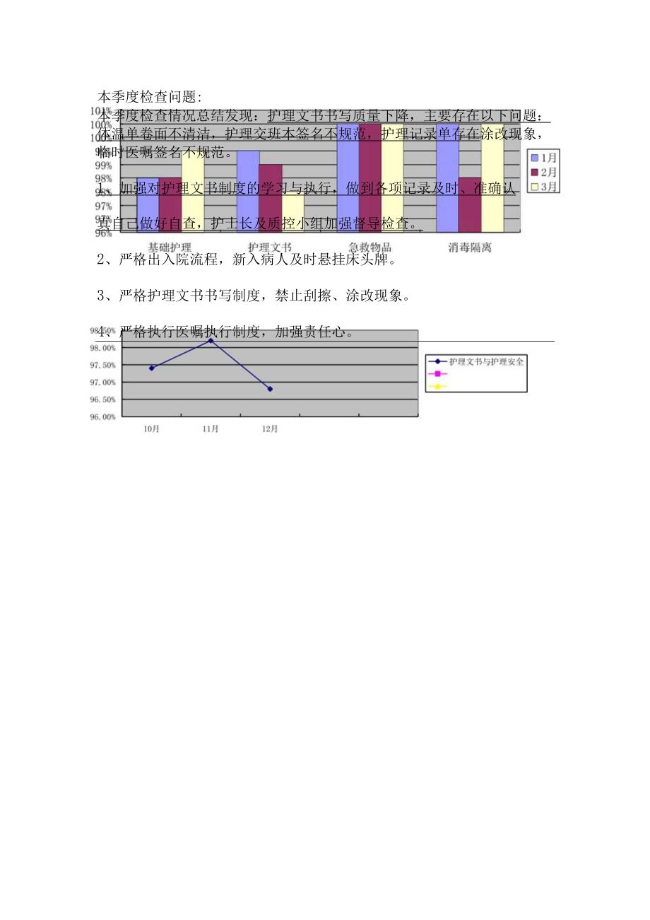 1.2-第二季度科室护理质量持续改进记录.docx_第2页