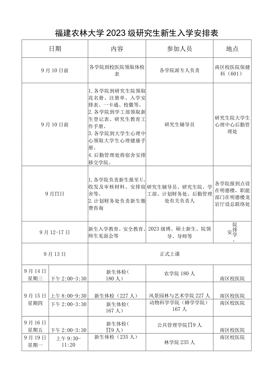 1、2022级研究生新生入学安排表.docx_第1页