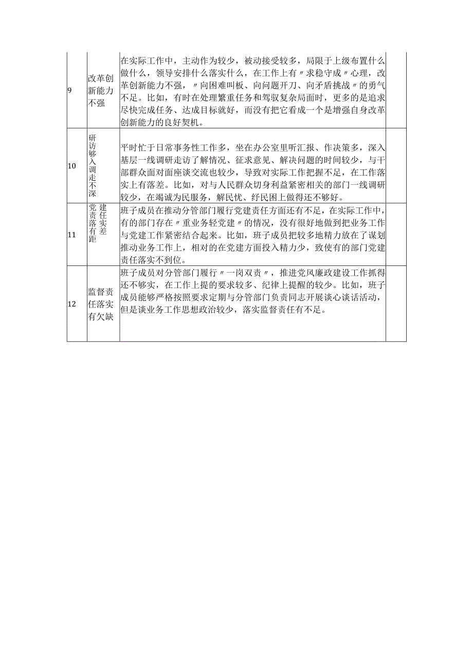 2023年主题教育领导班子问题台账.docx_第2页